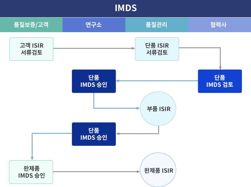 이미지명