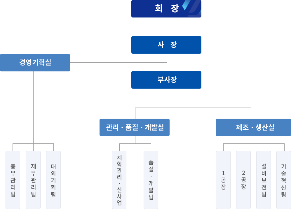이미지명